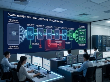 Cách chuyển đổi dữ liệu hệ thống khi triển khai công nghệ