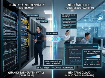 Phân biệt cloud và on-premise