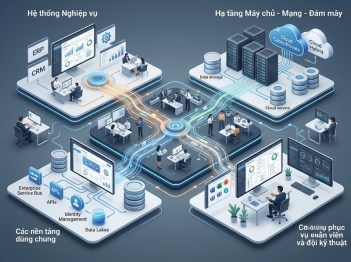Công nghệ doanh nghiệp là gì và gồm những yếu tố nào?