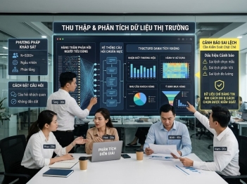 Cách sử dụng khảo sát trong nghiên cứu thị trường