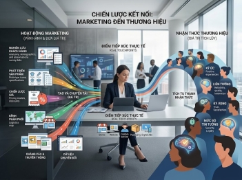 Phân biệt marketing và thương hiệu
