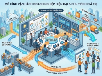Mô hình kinh doanh là gì và vận hành như thế nào?
