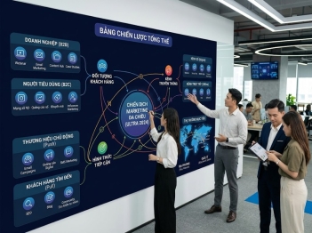 Các cách phân loại marketing phổ biến