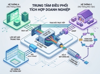 Cách xử lý vấn đề tương thích khi tích hợp hệ thống